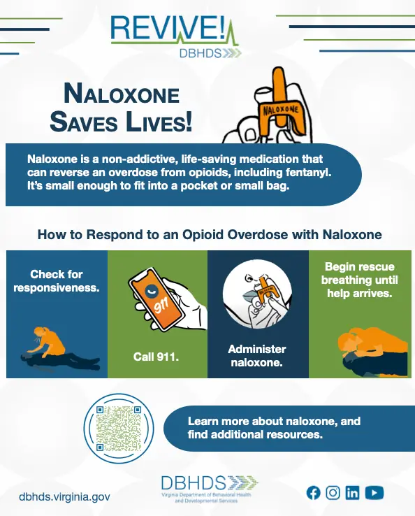 Naloxone ግራፊክስን እንዴት መጠቀም እንደሚቻል